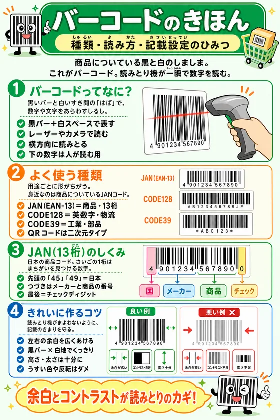 バーコードの種類と記載設定を小中学生向けに説明した学習ポスター