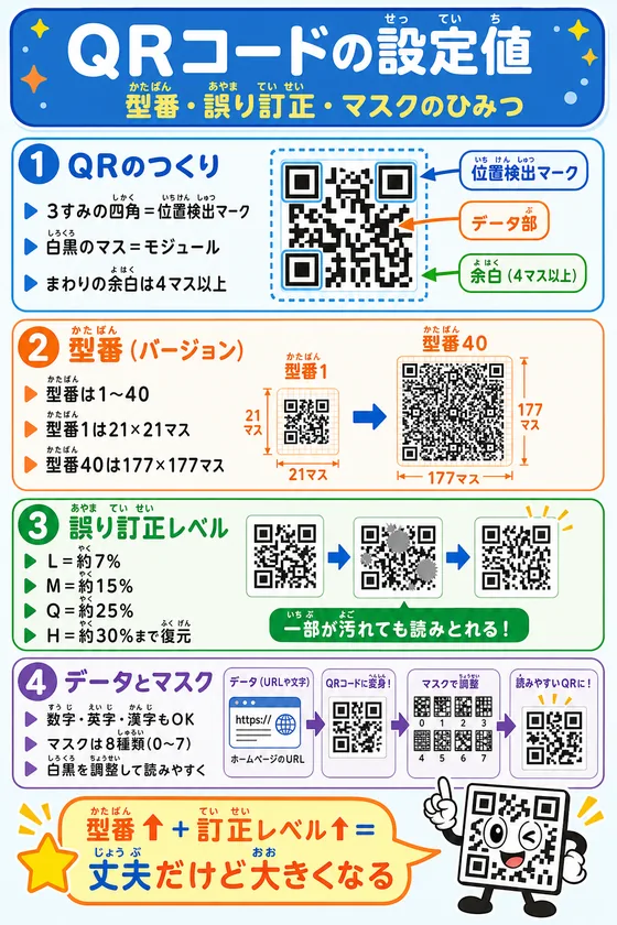 QRコードの設定値の学習ポスター